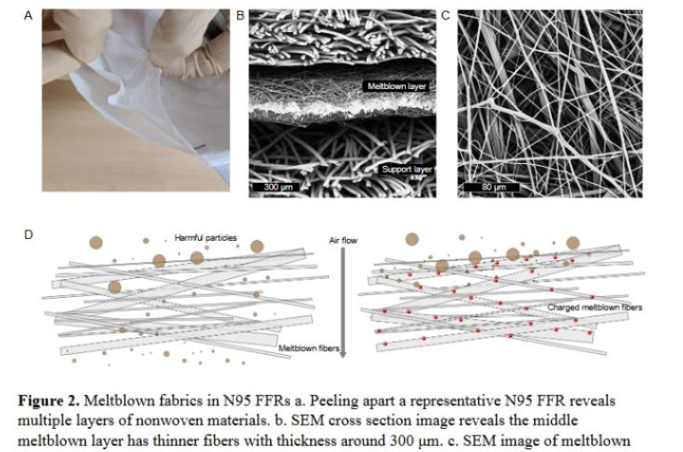 静电过滤棉可以防病毒吗—静电过滤棉能不能过滤掉病毒