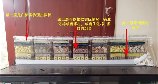 过滤棉、生化棉摆放顺序示意图