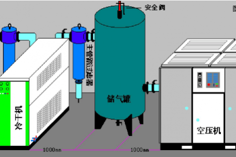空压机的三级过滤器安装顺序是什么，有什么讲究（图）？