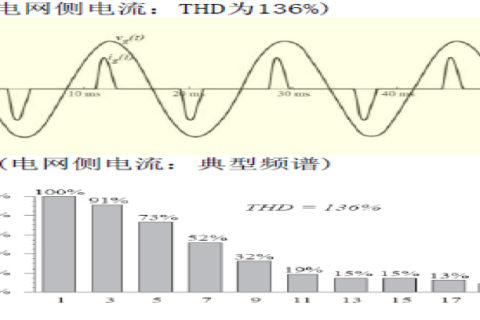 空气过滤器生产企业提供完整的空气过滤器标准对照表