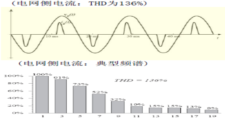 FFU控制系统——交流FFU、直流FFU（ffu交流和直流对比）